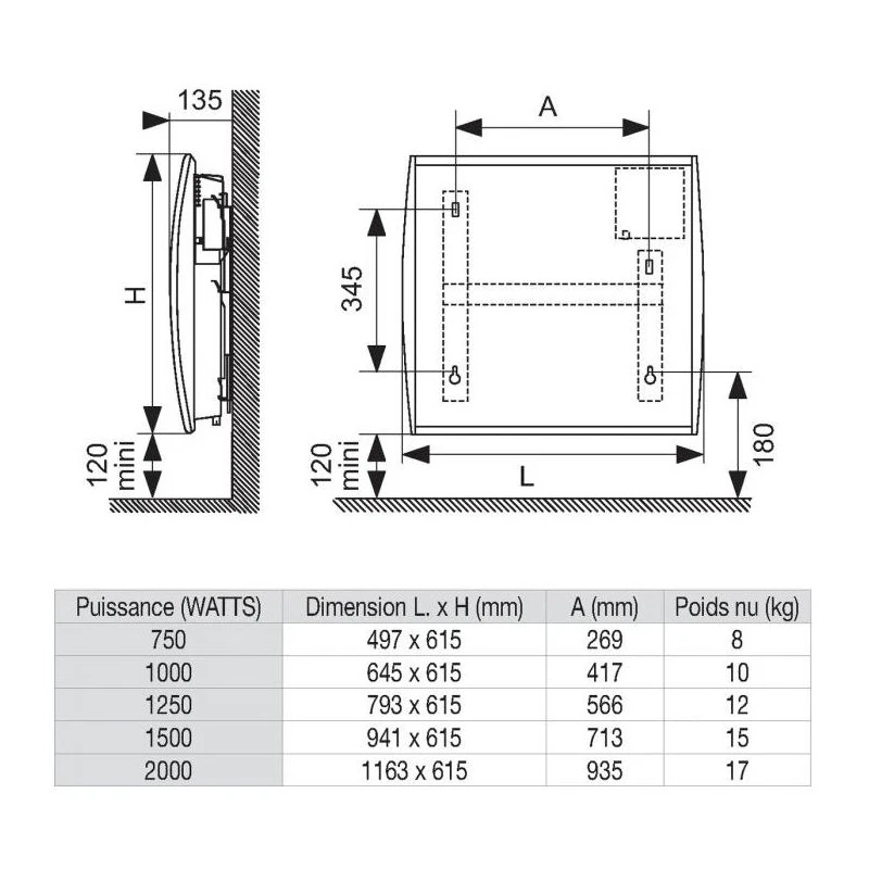 Atlantic Radiateur Chaleur Douce Horizontal Nirvana Digital 1250W 3 Atlantic Radiateur Chaleur Douce Horizontal Nirvana Digital 1250W – Image 3