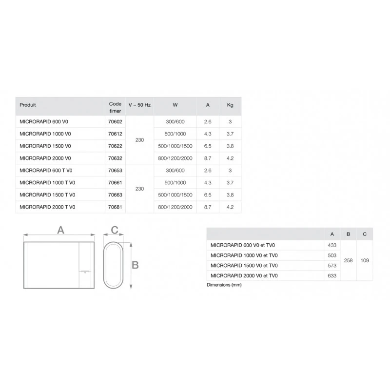 Radiateur Soufflant Mural 1500 W 573x258x109 Mm MICRORAPID 1500 V0 3 Radiateur Soufflant Mural 1500 W 573x258x109 Mm MICRORAPID 1500 V0 – Image 3