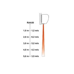 Rideau D'air Apparent 100cm 1100W Débit 3710m3/h Aria 1 Potenza 5 Rideau D'air Apparent 100cm 1100W Débit 3710m3/h Aria 1 Potenza -Kobleo rideau d air apparent 100cm 1100w debit 3710m3 h aria 1 potenza 2