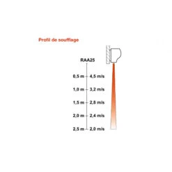 Rideau D'air Apparent 6400W 400VAC Tri+N 150cm 1190m3/h Aria 3 Silence 5 Rideau D'air Apparent 6400W 400VAC Tri+N 150cm 1190m3/h Aria 3 Silence -Kobleo rideau d air apparent 6400w 400vac tri n 150cm 1190m3 h aria 3 silence 2