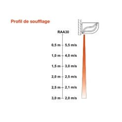 Rideau D'air Eau Chaude Apparent 100cm 11400W 1590m3/h Aspiration Par 5 Rideau D'air Eau Chaude Apparent 100cm 11400W 1590m3/h Aspiration Par -Kobleo rideau d air eau chaude apparent 100cm 11400w 1590m3 h aspiration par 1 2