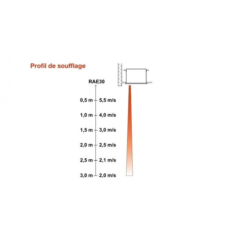 Rideau D'air Encastré 100cm 5700W 1440m3/h Motoventilateur Centrifuge 3 Rideau D'air Encastré 100cm 5700W 1440m3/h Motoventilateur Centrifuge – Image 3