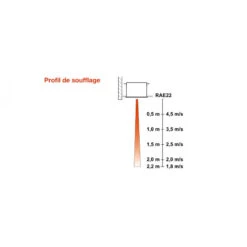 Rideau D'air Encastré 100cm 5700W 930m3/h Motoventilateur Tangentiel A -Kobleo rideau d air encastre 100cm 5700w 930m3 h motoventilateur tangentiel a 2