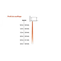 Rideau D'air Encastré 200cm 11400W 3200m3/h Motoventilateur Centrifuge -Kobleo rideau d air encastre 200cm 11400w 3200m3 h motoventilateur centrifuge 2