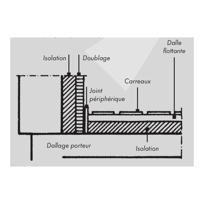 Sac 8 Bandes Joint Périphérique Mondelin 153090 15cmx50m 2 Sac 8 Bandes Joint Périphérique Mondelin 153090 15cmx50m – Image 2