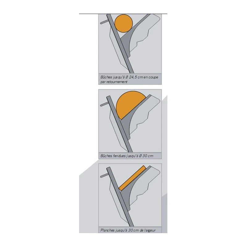 Scheppach Scie à Bûches Diam 700 Mm 42 Dents 5,2 KW Wox D700sl 2 Scheppach Scie à Bûches Diam 700 Mm 42 Dents 5,2 KW Wox D700sl – Image 2