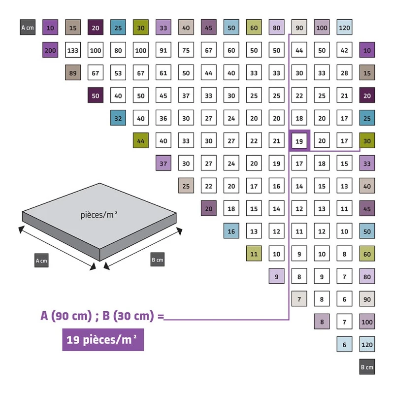 Seau De 400 Croisillons Auto-nivelant à Vis 11255118 Largeur 1mm 3 Seau De 400 Croisillons Auto-nivelant à Vis 11255118 Largeur 1mm – Image 3