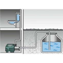 Metabo Surpresseur 1300 W 6000 L/h Hauteur D'aspiration Max:8 M HWA 6000 Inox 9 Metabo Surpresseur 1300 W 6000 L/h Hauteur D'aspiration Max:8 M HWA 6000 Inox -Kobleo surpresseur 1300 w 6000 l h hauteur d aspiration max 8 m hwa 6000 inox 4