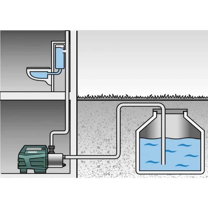 Metabo Surpresseur 1300 W 6000 L/h Hauteur D'aspiration Max:8 M HWA 6000 Inox 5 Metabo Surpresseur 1300 W 6000 L/h Hauteur D'aspiration Max:8 M HWA 6000 Inox – Image 5
