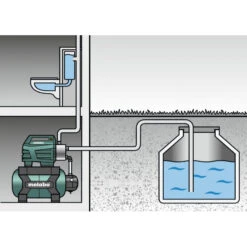 Metabo Surpresseur Avec Réservoir 1300W 4,8bar 24L HWW 4500/25 Inox -Kobleo surpresseur avec reservoir 1300w 4 8bar 24l hww 4500 25 inox 3