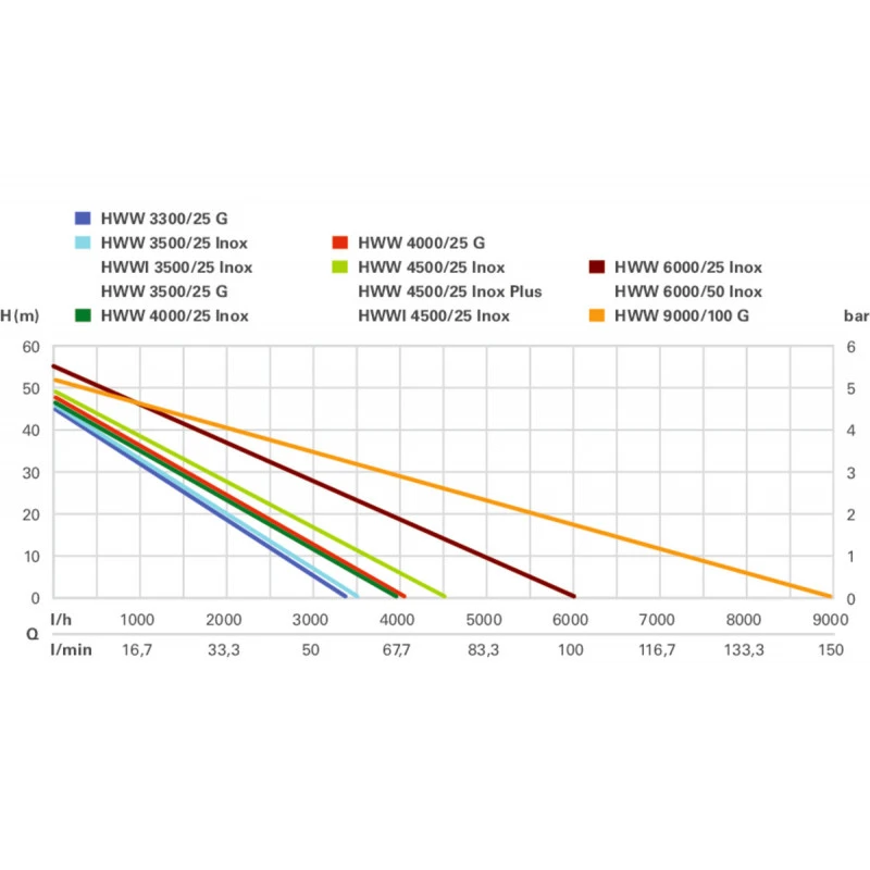 Metabo Surpresseur Avec Réservoir HWW 3300/25 G 24l 900W Débit Max 3300l/h 6 Metabo Surpresseur Avec Réservoir HWW 3300/25 G 24l 900W Débit Max 3300l/h – Image 6