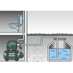Surpresseur HWW 4500/25 Inox Plus 1300W 4,8bar 24L Metabo -Kobleo surpresseur hww 4500 25 inox plus 1300w 4 8bar 24l metabo 3