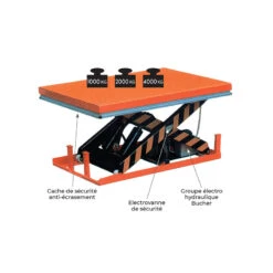 Table élévatrice 380V 1000 Kg Plateforme 1600x1000mm HW1002/380V -Kobleo table elevatrice 380v 1000 kg plateforme 1600x1000mm hw1002 380v 2