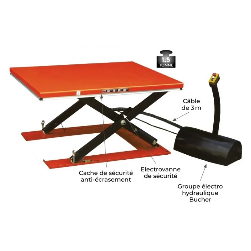 Table élévatrice électrique 1600x1200mm 1,5T HY1503/380V Stockman 2 Table élévatrice électrique 1600x1200mm 1,5T HY1503/380V Stockman – Image 2
