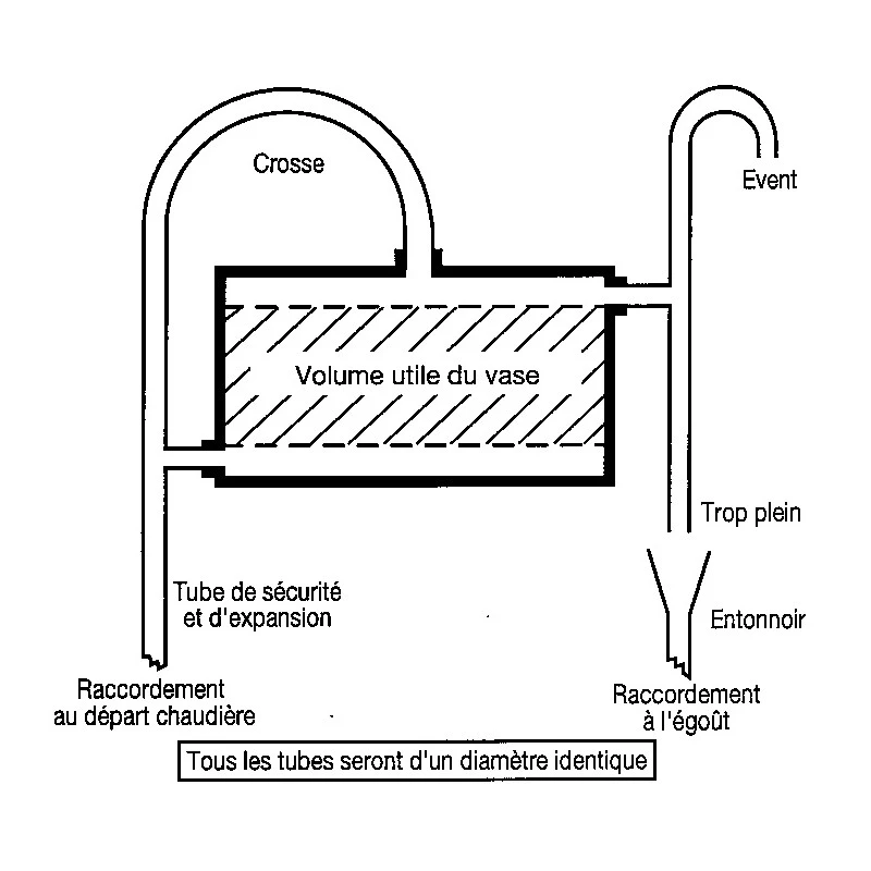 Vase D'expansion Ouvert Thermador Polypropylène Standard 33L 2 Vase D'expansion Ouvert Thermador Polypropylène Standard 33L – Image 2