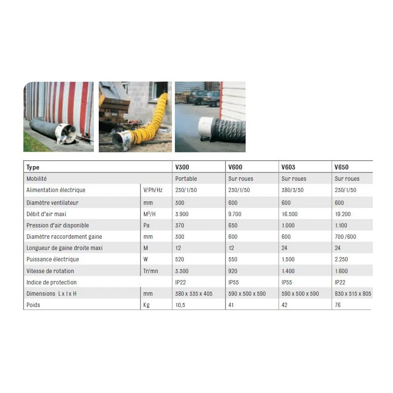 Ventilateur Extracteur Mobile Sur Roues Diamètre 600 Mm 2250W V650 3 Ventilateur Extracteur Mobile Sur Roues Diamètre 600 Mm 2250W V650 – Image 3