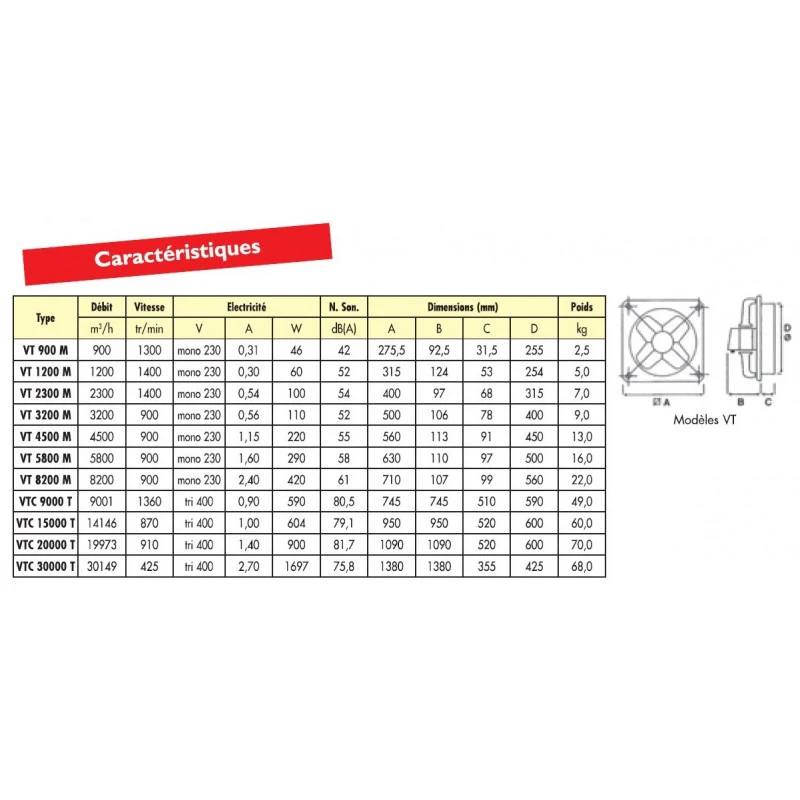 Ventilateur Hélicoïde VT 900M 46W Mono 230V 900m3/h Splus 2 Ventilateur Hélicoïde VT 900M 46W Mono 230V 900m3/h Splus – Image 2