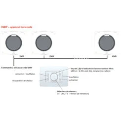 Ventilation Double Flux Raccordée 10 50W Débit 10 40m3/h Télécommande 5 Ventilation Double Flux Raccordée 10 50W Débit 10 40m3/h Télécommande -Kobleo ventilation double flux raccordee 10 50w debit 10 40m3 h telecommande 1 2