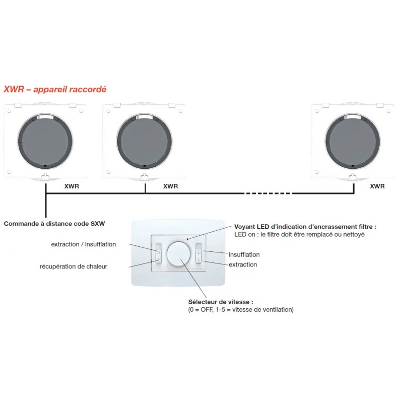 Ventilation Double Flux Raccordée 10 50W Débit 10 40m3/h Télécommande 3 Ventilation Double Flux Raccordée 10 50W Débit 10 40m3/h Télécommande – Image 3