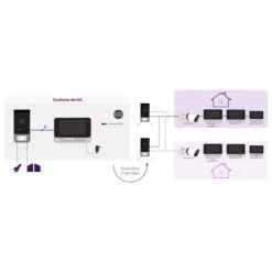 Visiophone Et Intercom WelcomeEye Comfort 7" Vision Nocturne Philipps 11 Visiophone Et Intercom WelcomeEye Comfort 7" Vision Nocturne Philipps -Kobleo visiophone et intercom welcomeeye comfort 7 vision nocturne philipps 5