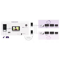 Visiophone Et Intercom WelcomeEye Touch 7" Vision Nocturne Philipps 11 Visiophone Et Intercom WelcomeEye Touch 7" Vision Nocturne Philipps -Kobleo visiophone et intercom welcomeeye touch 7 vision nocturne philipps 5