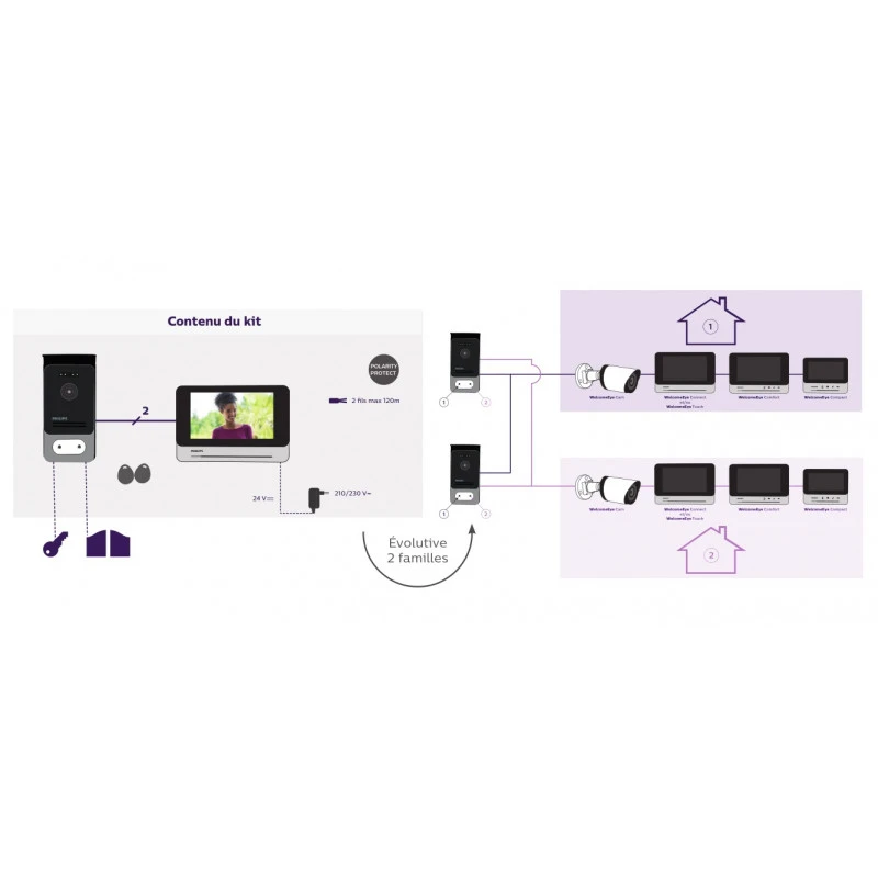 Visiophone Et Intercom WelcomeEye Touch 7" Vision Nocturne Philipps 6 Visiophone Et Intercom WelcomeEye Touch 7" Vision Nocturne Philipps – Image 6